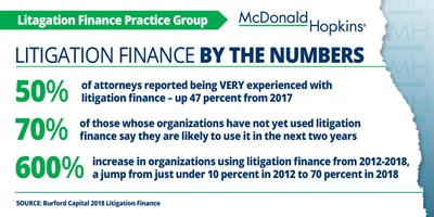 Litigation-Finance-By-the-Numbers.jpg